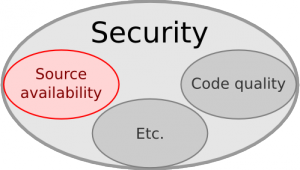 Being Free Software is a necessary condition for privacy and security