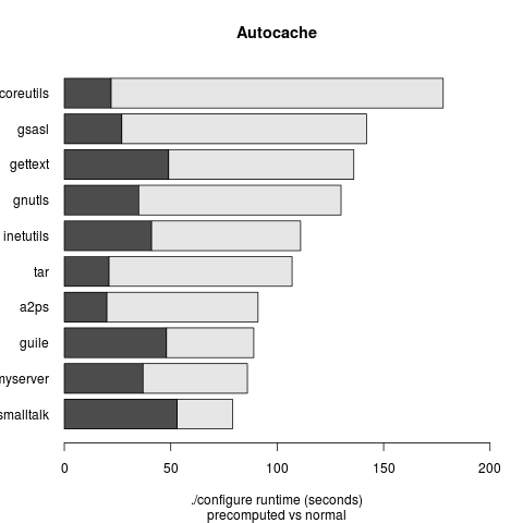 ./autocache.png