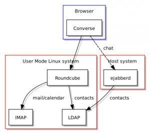 ejabberd ldap